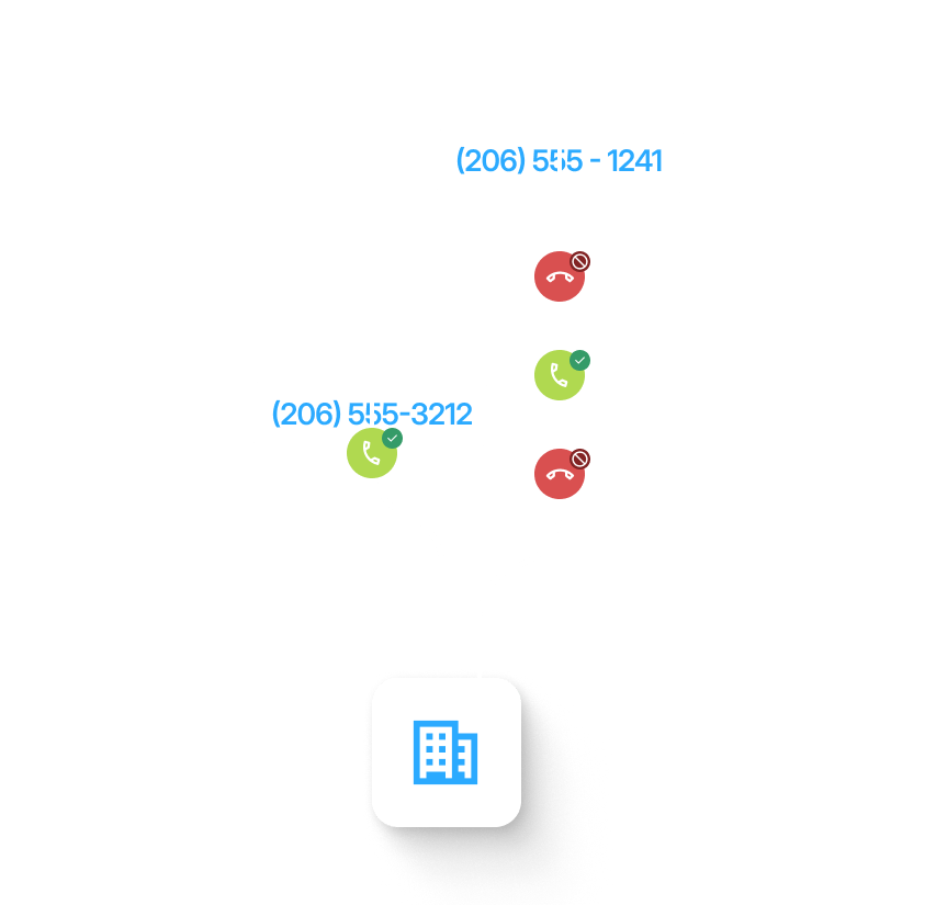 Enterprise Caller Scoring